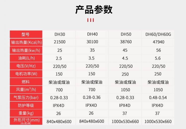 永备DH燃油热风机技术参数
